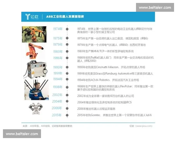 以vs053为核心的前沿技术应用发展趋势深度解析研究与实践